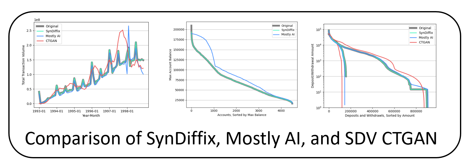 SynDiffix usage style