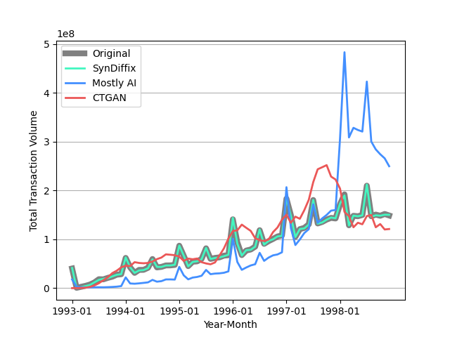 SynDiffix usage style