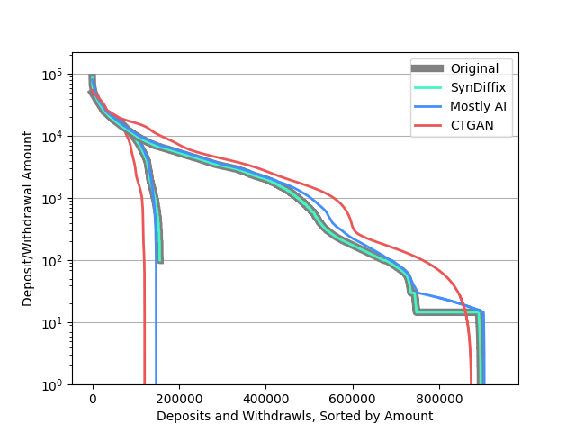 SynDiffix usage style